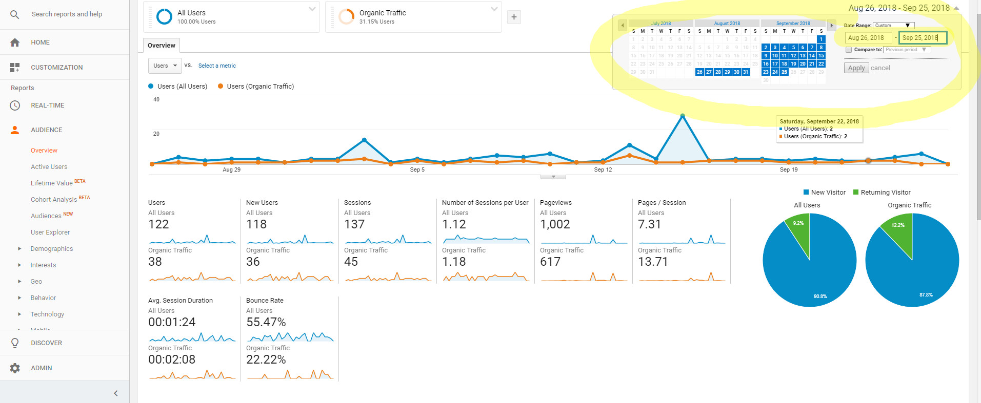 tráfego orgânico-google-analytics