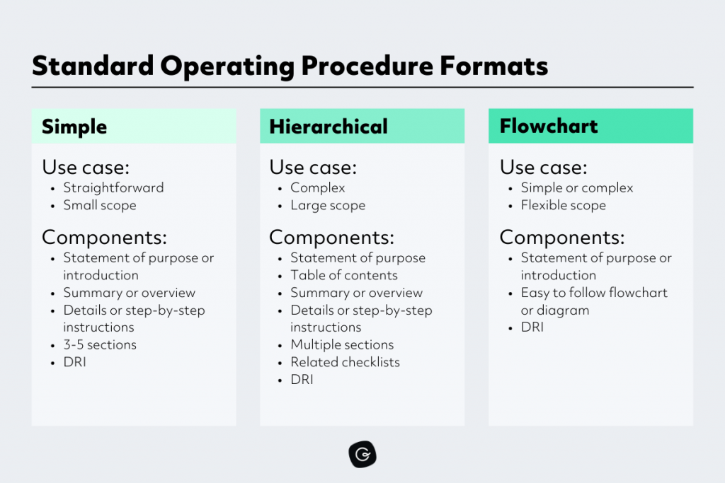 procedure e formati sop